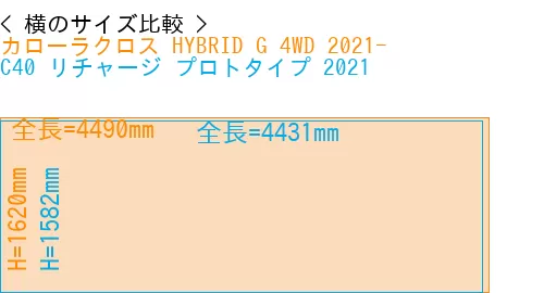 #カローラクロス HYBRID G 4WD 2021- + C40 リチャージ プロトタイプ 2021